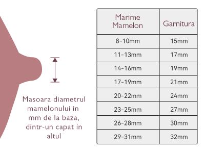 Cum alegi garnitura potrivita pentru Pompa de san Momcozy Hands-free S12 Pro White